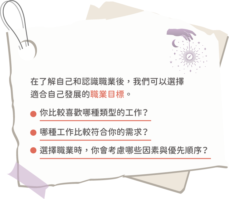 想一想自己喜歡哪種類型的工作？哪種工作比較符合你的需求？會考慮哪些因素與優先順序？了解自己和認識職業後，可以選擇適合自己發展的職業目標